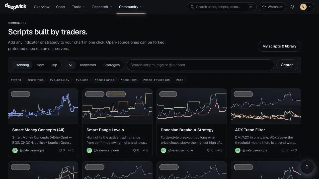 Deepwick community scripts library with trending indicators and strategies