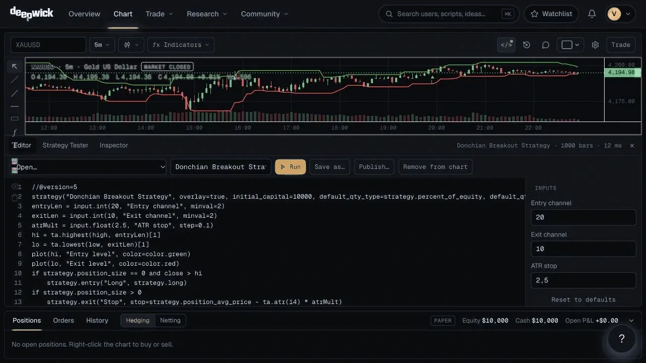 Deepwick · Donchian strategy editor on XAUUSD 5m