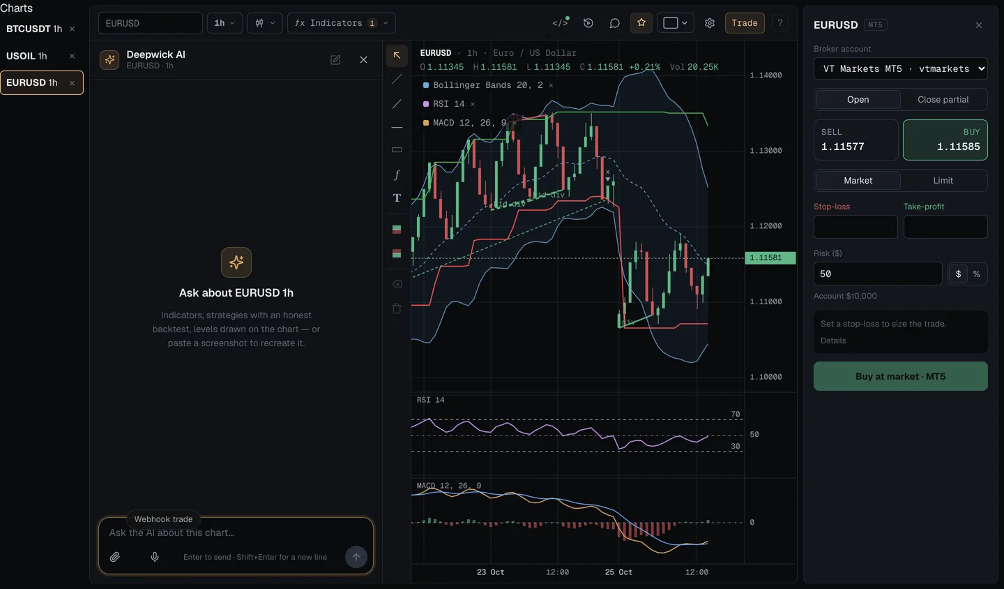 Deepwick AI assistant open beside a EURUSD chart with Bollinger Bands, RSI and MACD