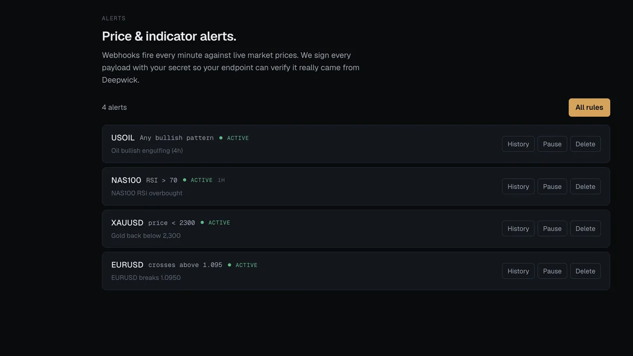 Deepwick · Alert configuration form