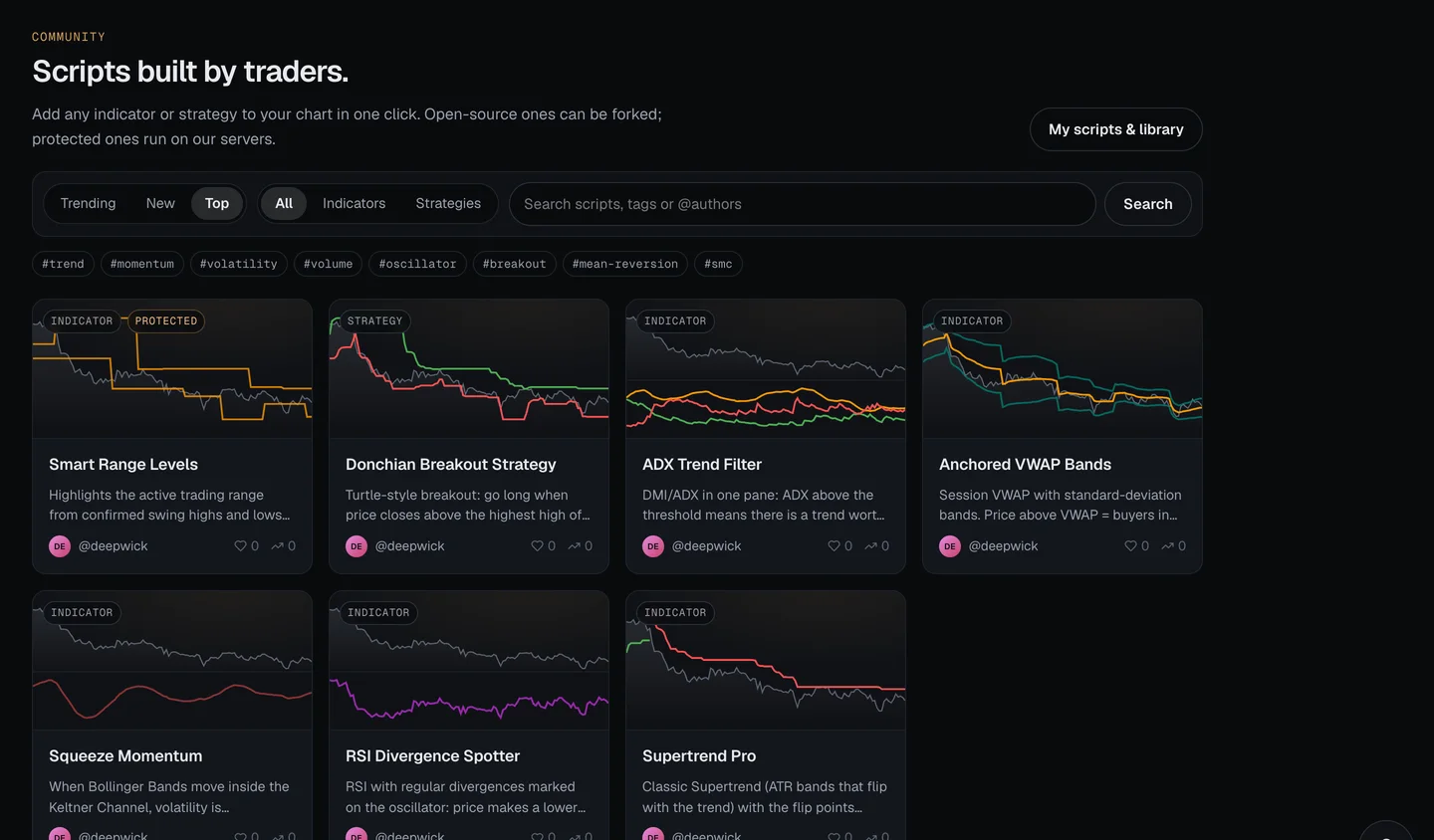 Deepwick community scripts library with trending indicators and strategies
