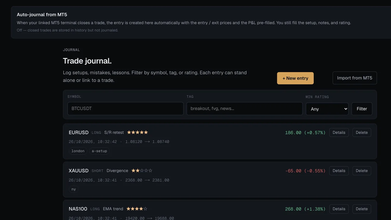 Deepwick journal with rated trade entries and tags