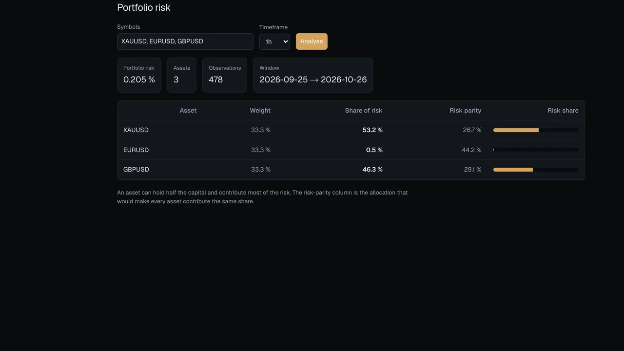 Deepwick portfolio analysis showing risk contributions per position