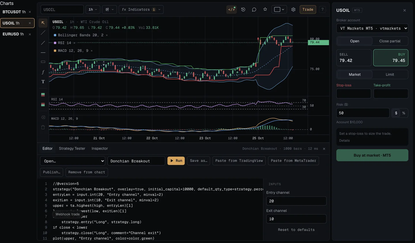 Deepwick · Donchian strategy editor on XAUUSD 5m