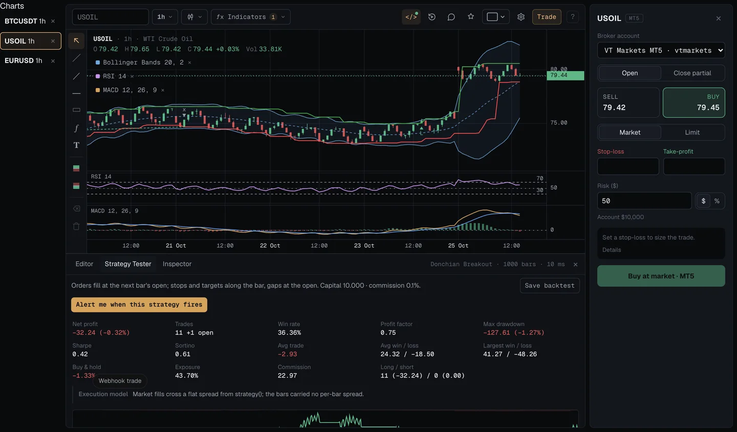 Deepwick · Donchian Strategy Tester on XAUUSD 5m