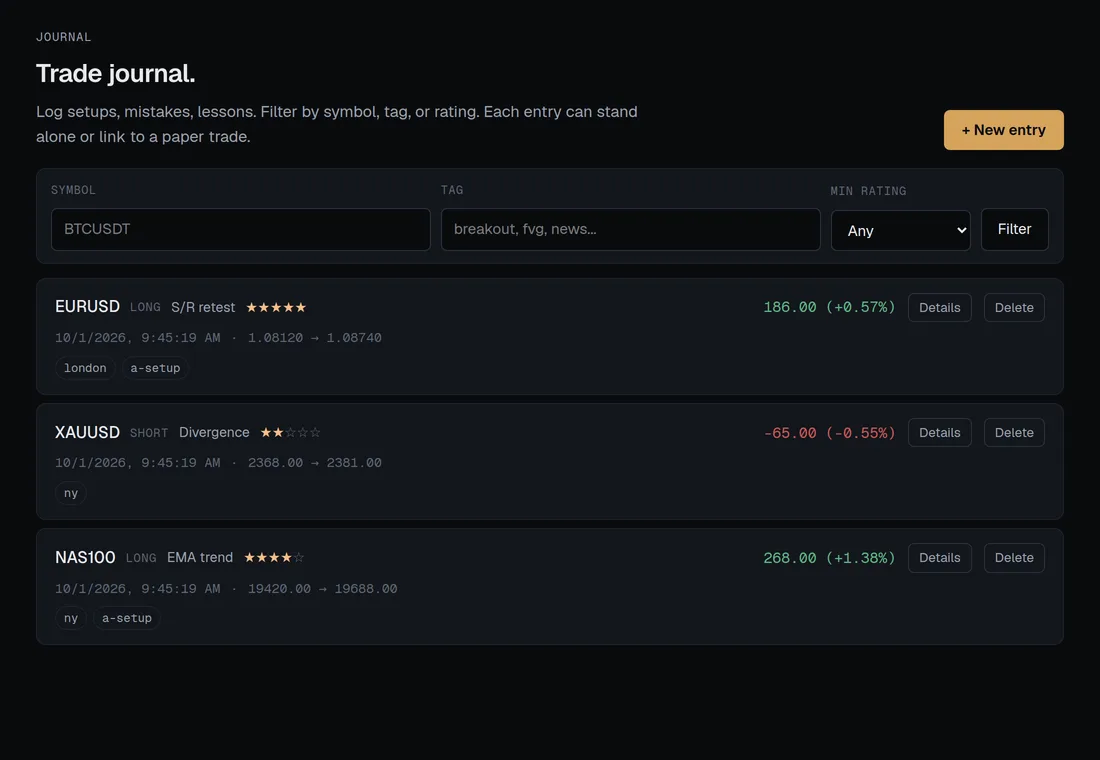 Diário de trading Deepwick com operações classificadas e tags